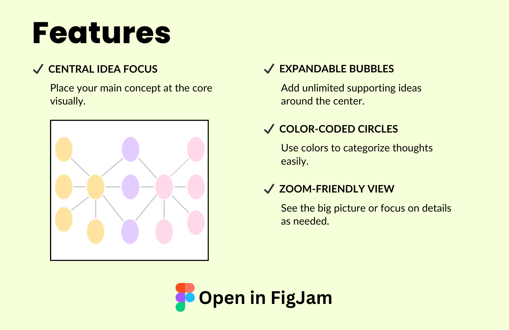 Free Bubble Map Template