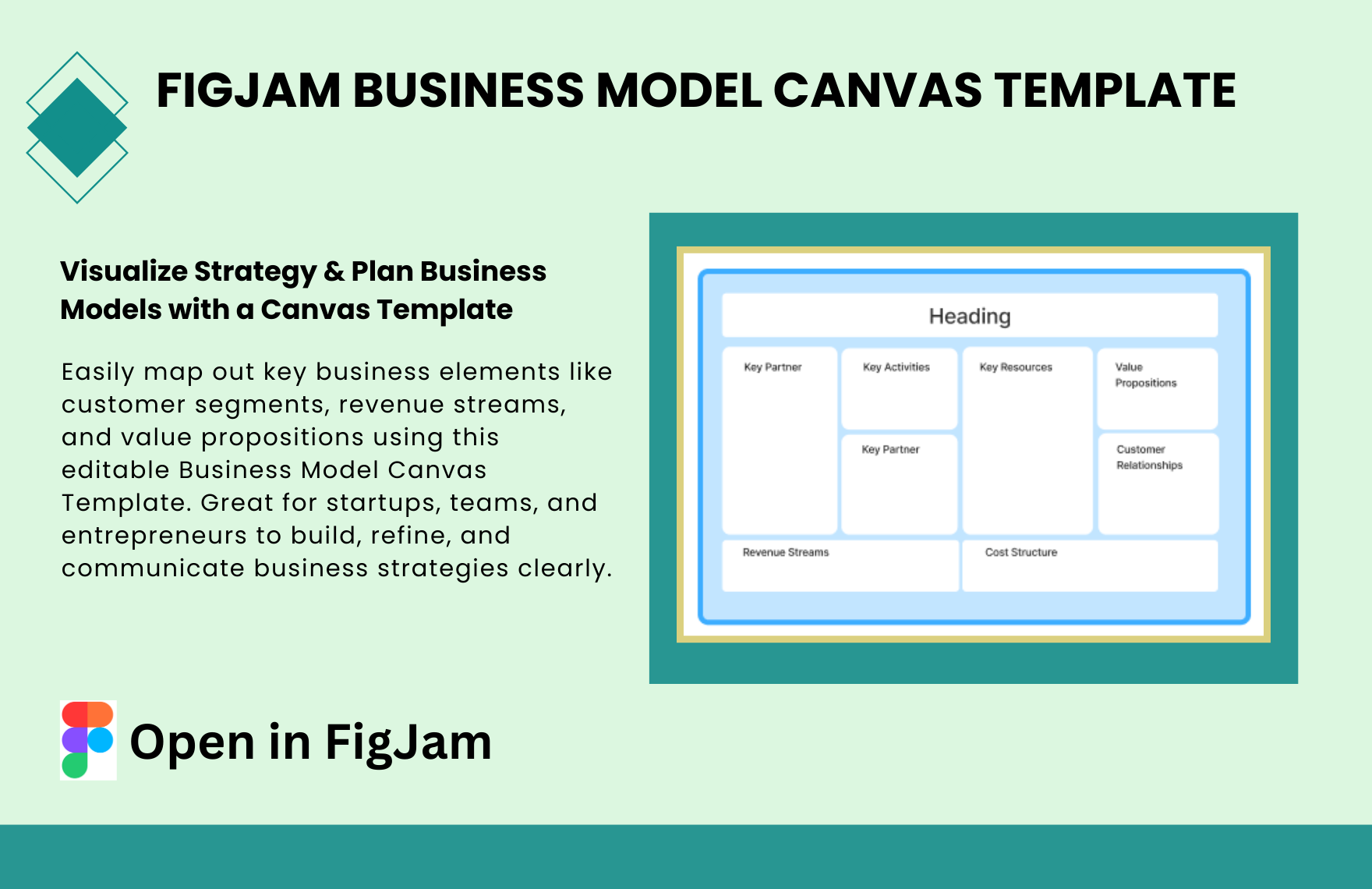 Free Business Model Canvas Template in FigJam to Download