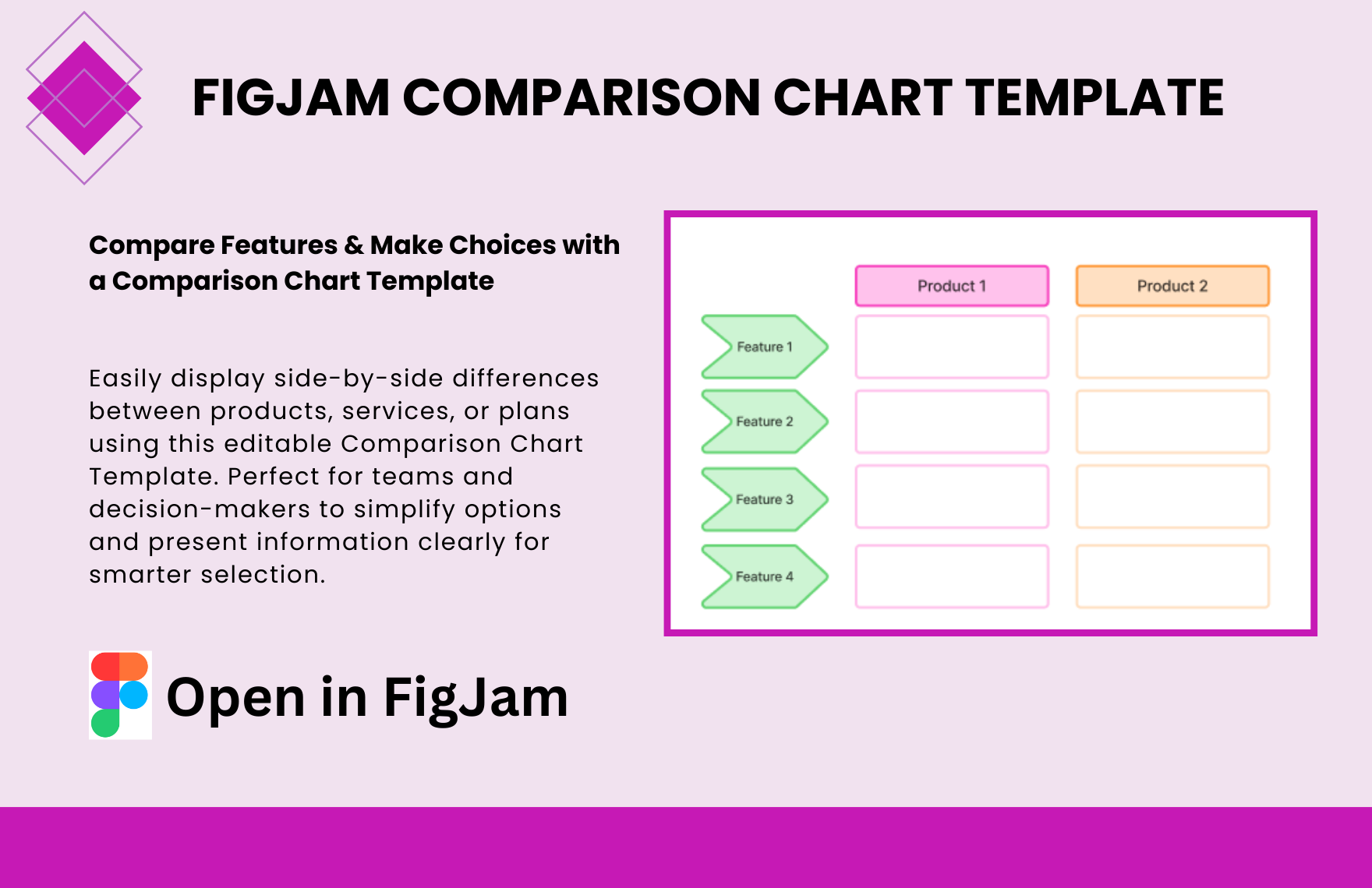 Free Comparison Chart Template