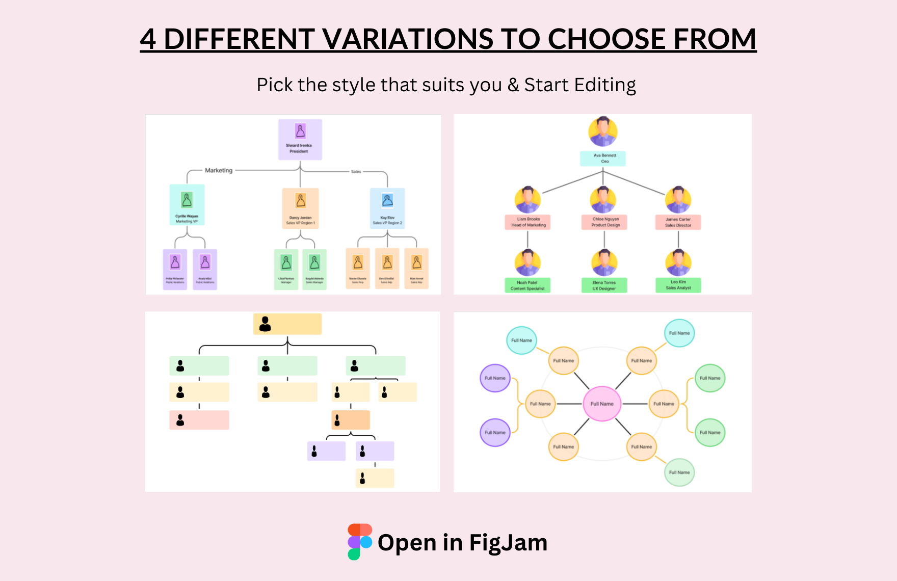 Free Organizational Chart Template