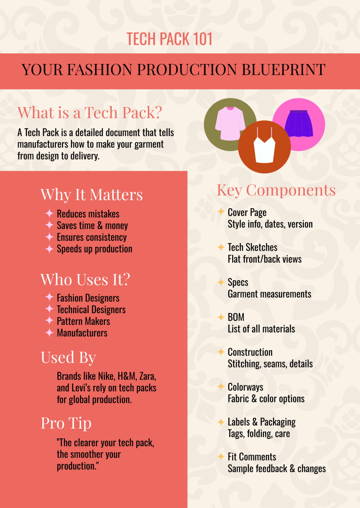 Free Tech Pack Infographic Template to Edit Online