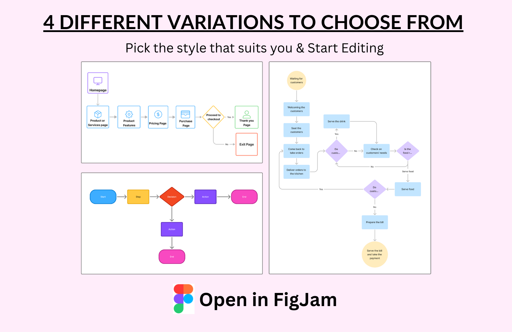 Free Flowchart Template