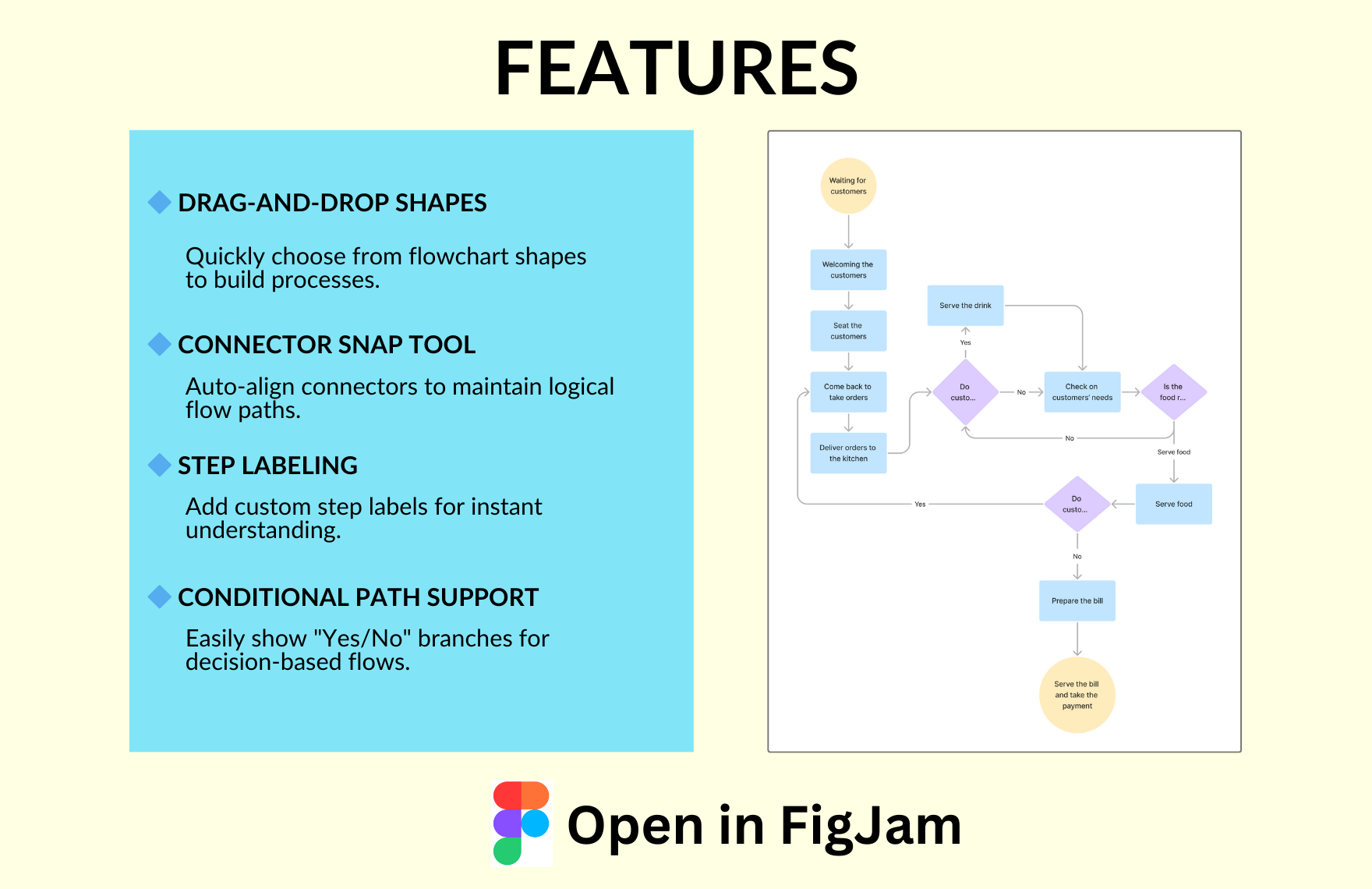 Free Flowchart Template