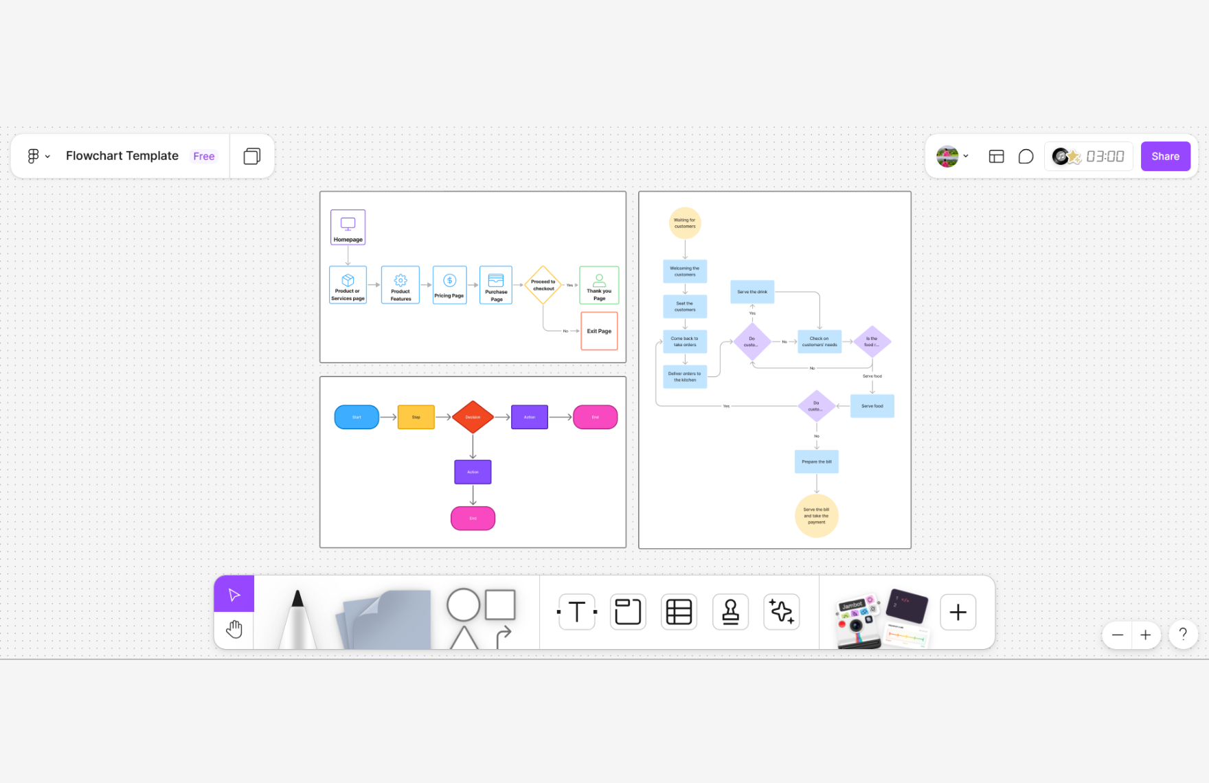 Free Flowchart Template