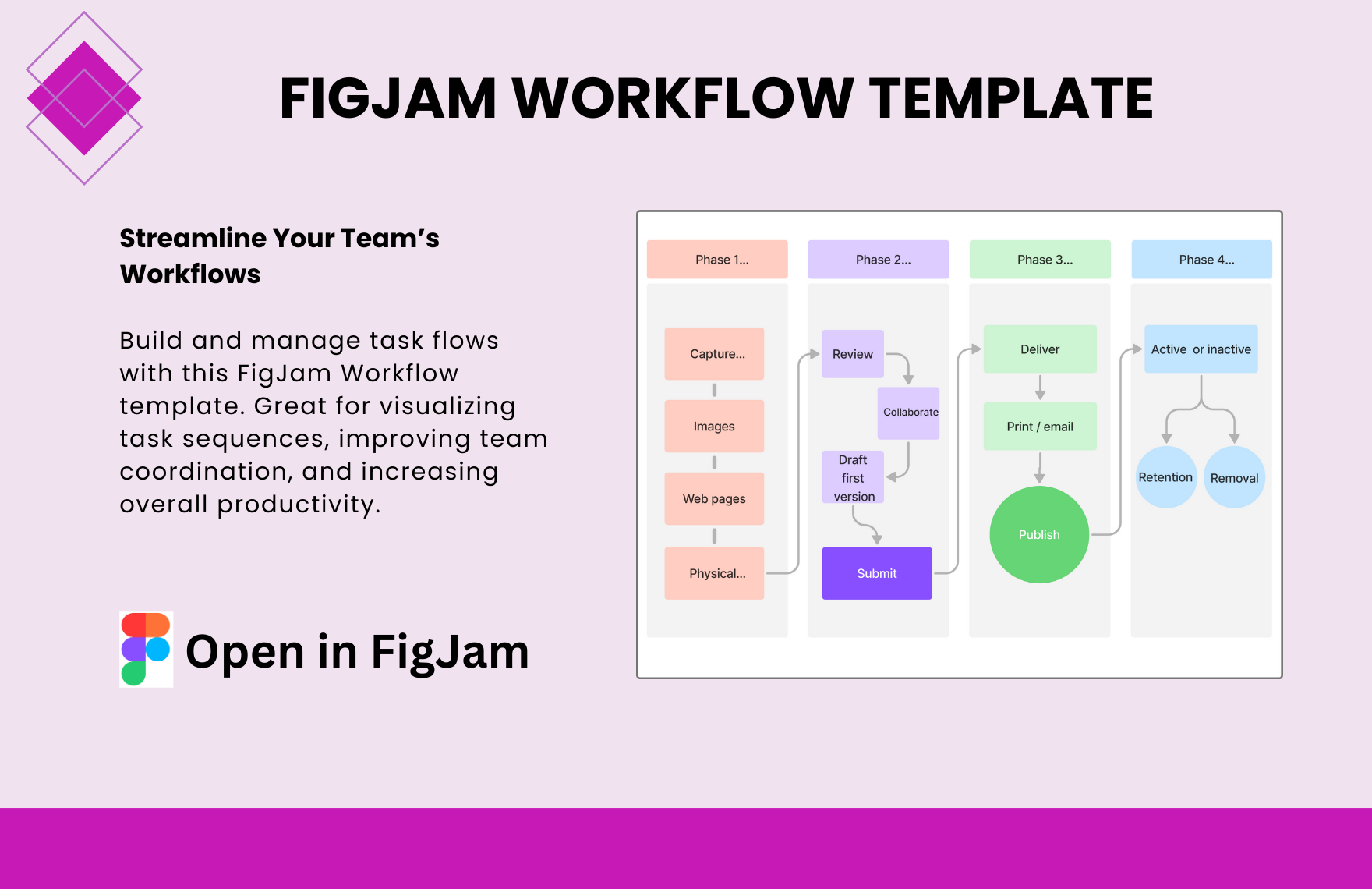 Free Workflow Template