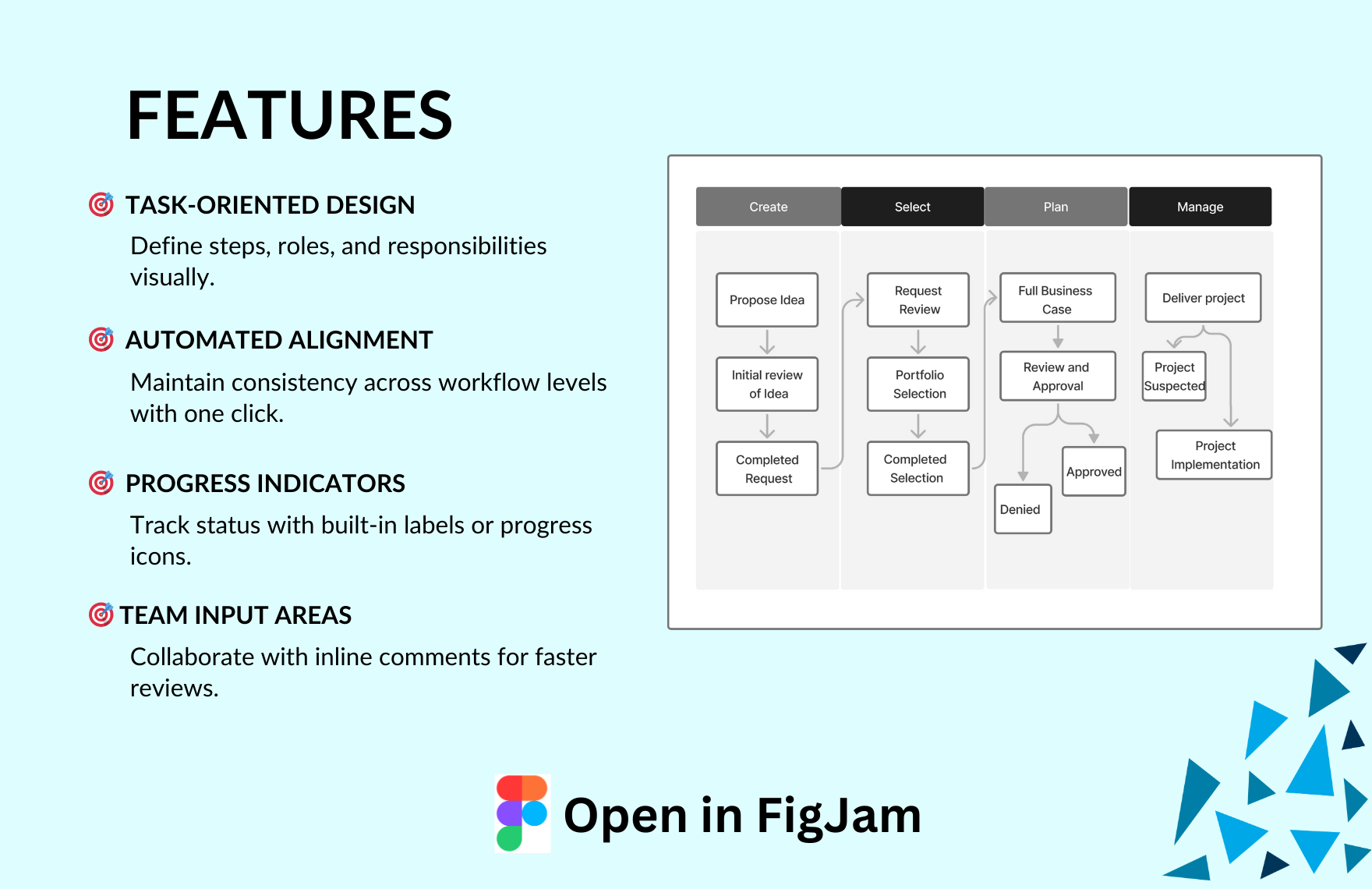 Free Workflow Template