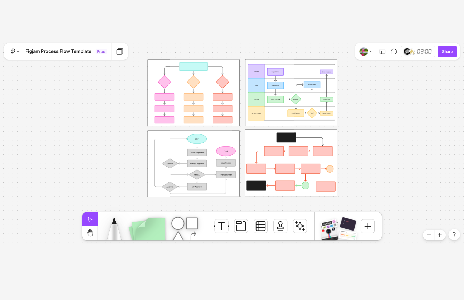 Free Process Flow Template