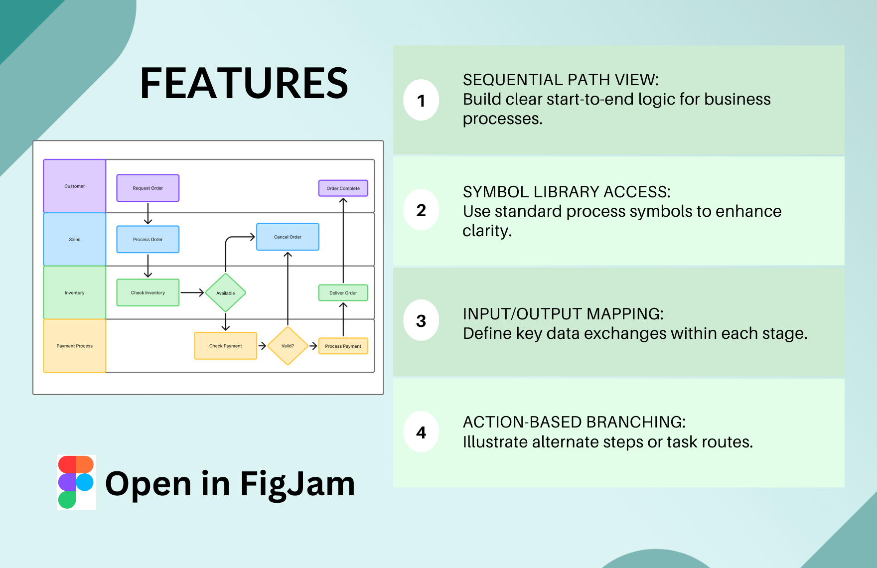 Free Process Flow Template