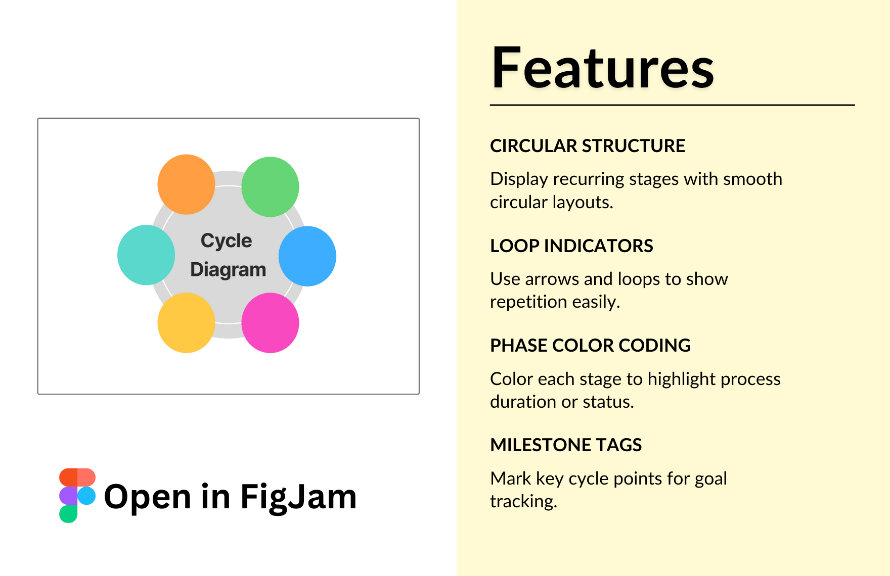 Free Cycle Diagram Template