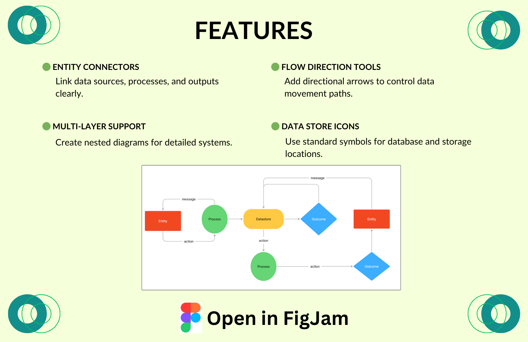 Free Data Flow Diagram Template