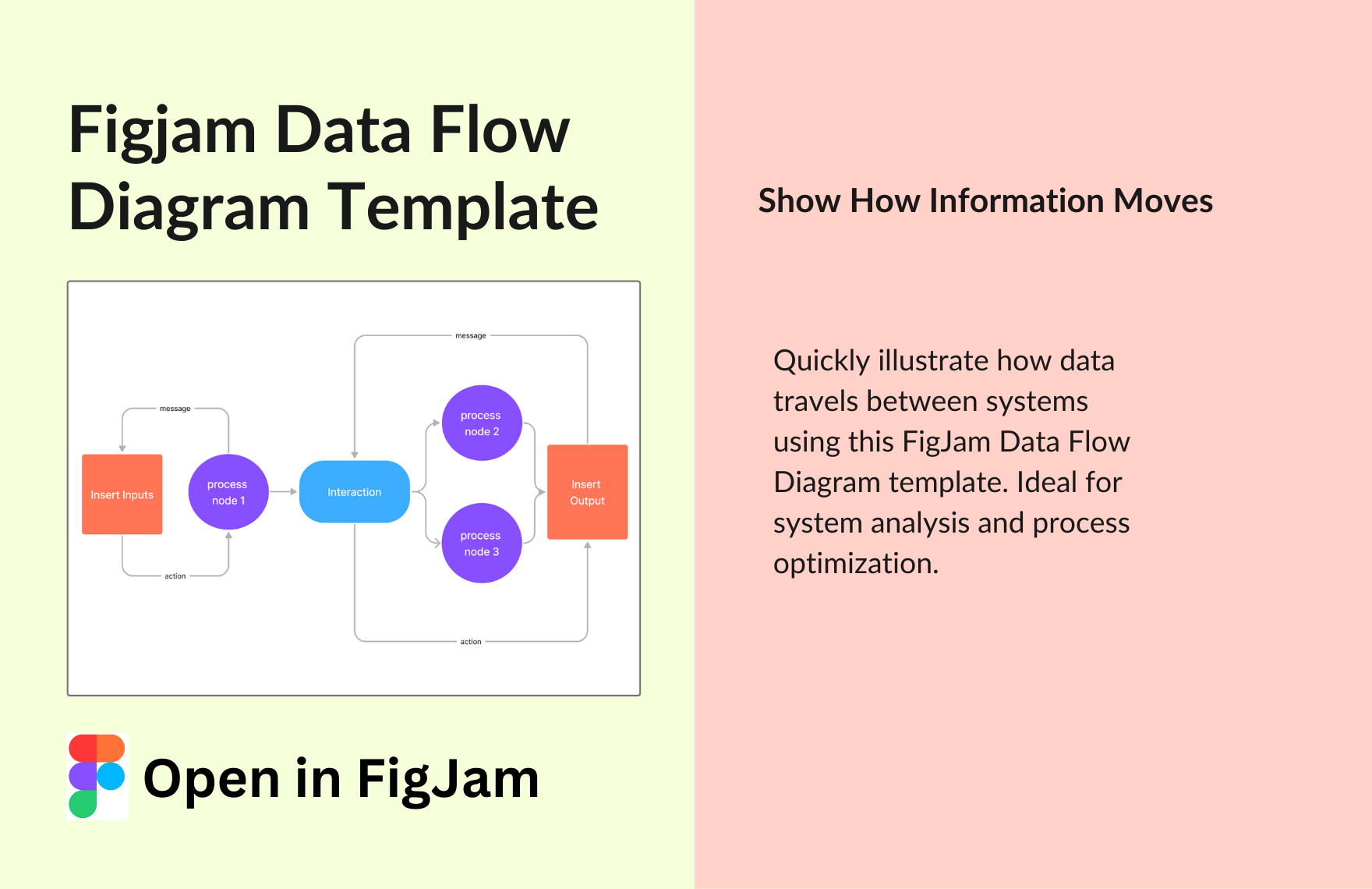 Free Data Flow Diagram Template in FigJam to Download
