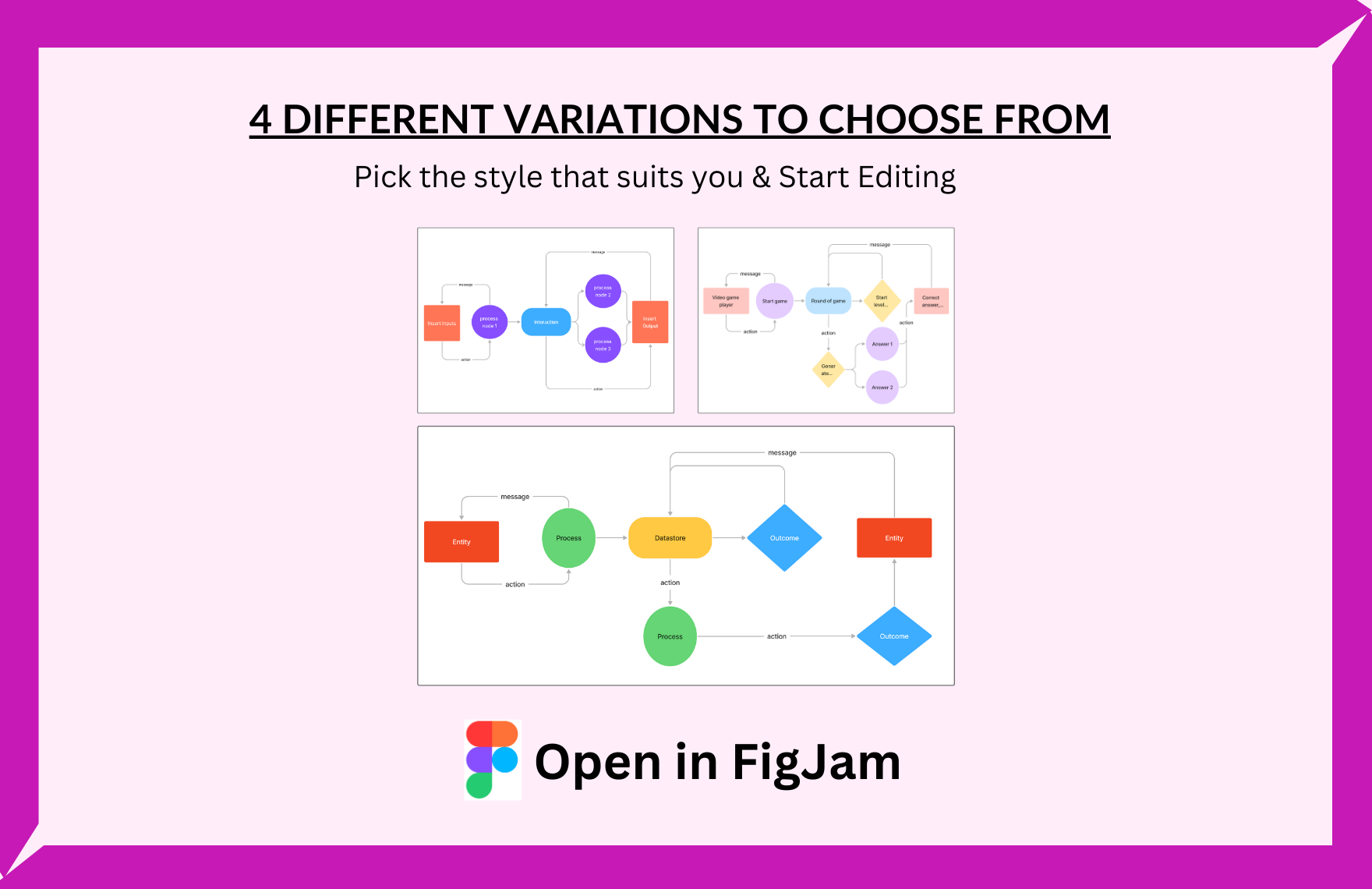 Free Data Flow Diagram Template