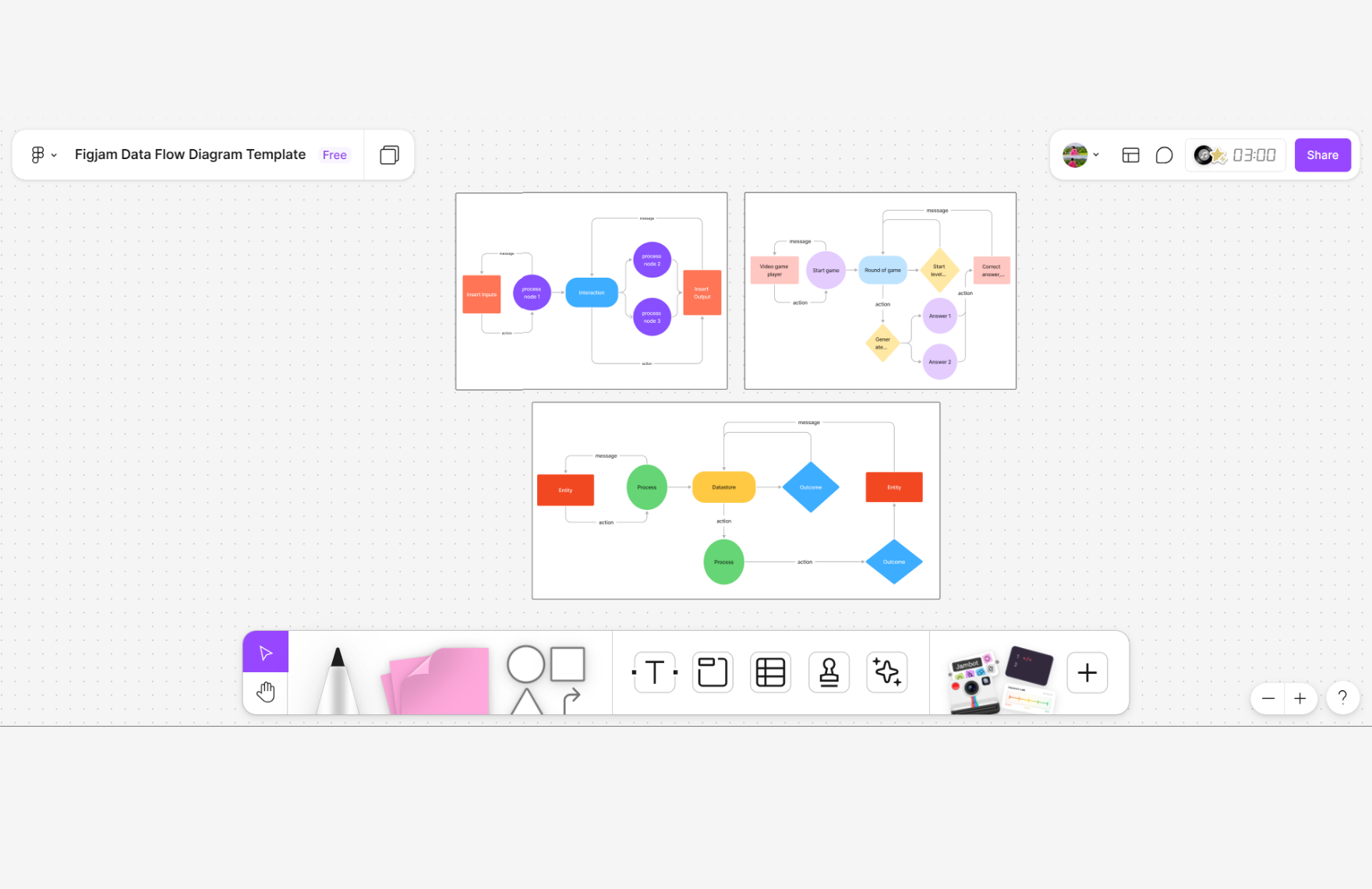 Free Data Flow Diagram Template