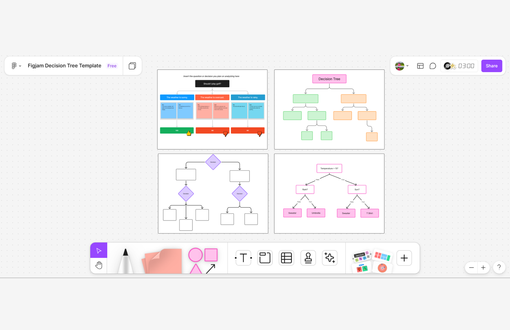 Free Decision Tree Template