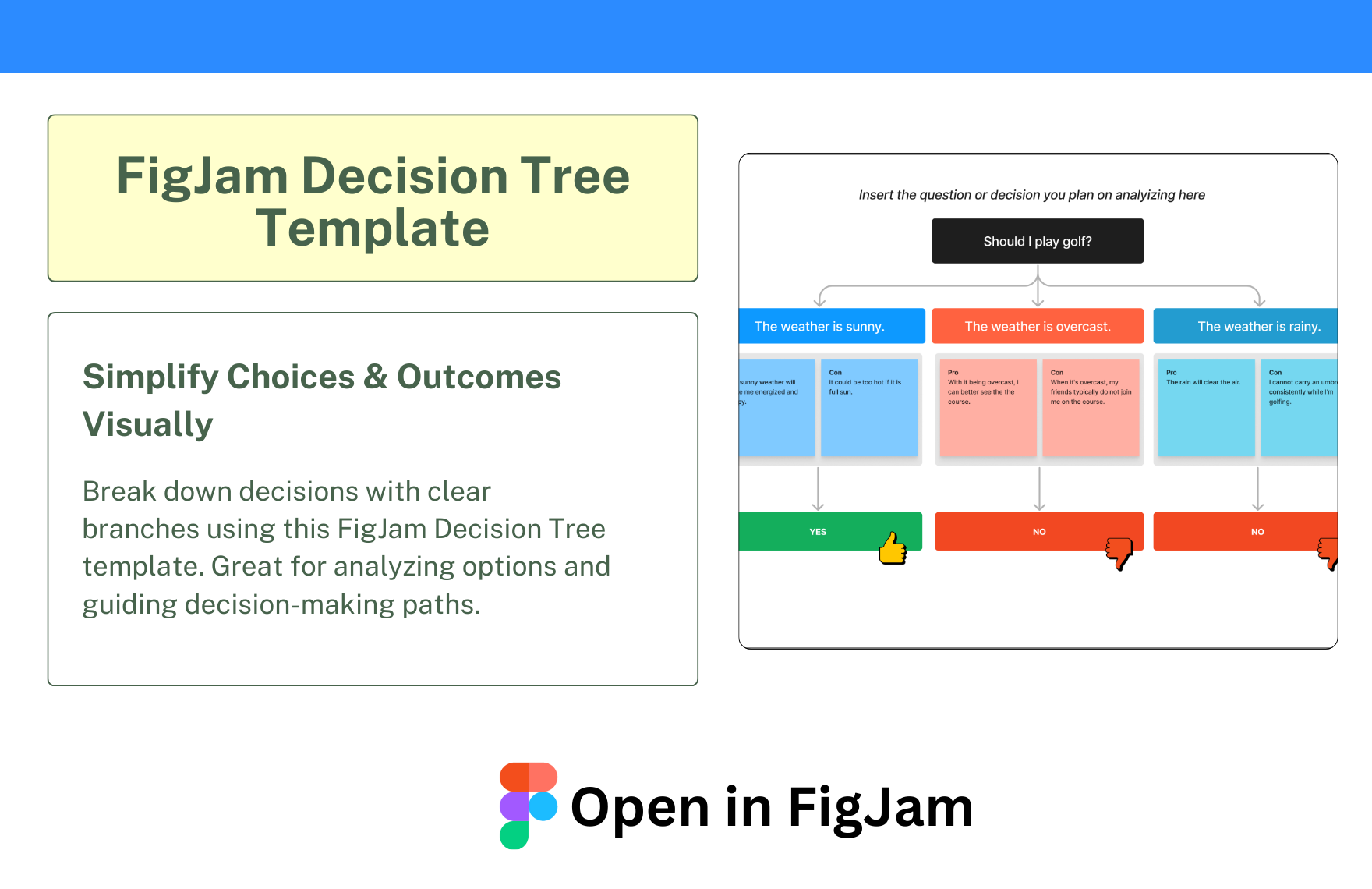 Free Decision Tree Template in FigJam