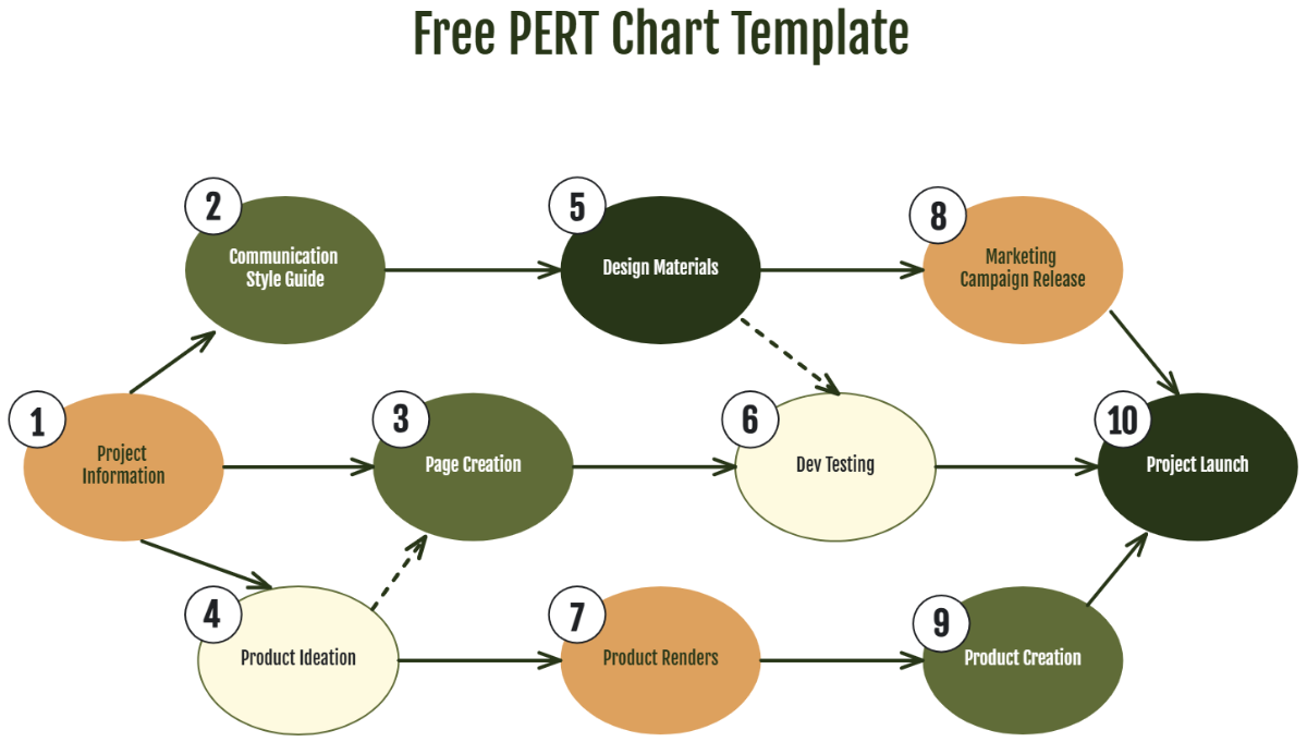 Free Free PERT Chart Template to Edit Online
