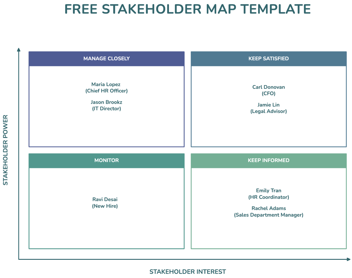 Free Stakeholder Map Template
