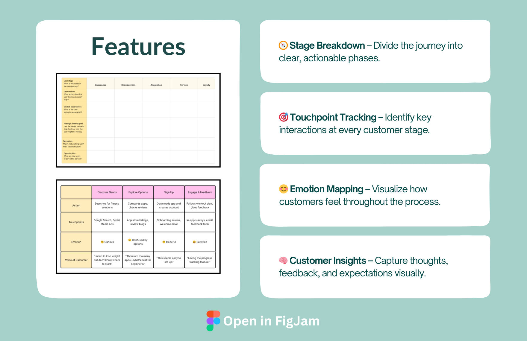 Free Customer Journey Map Template