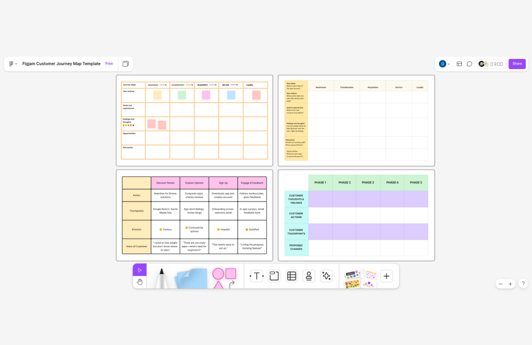 Free Customer Journey Map Template