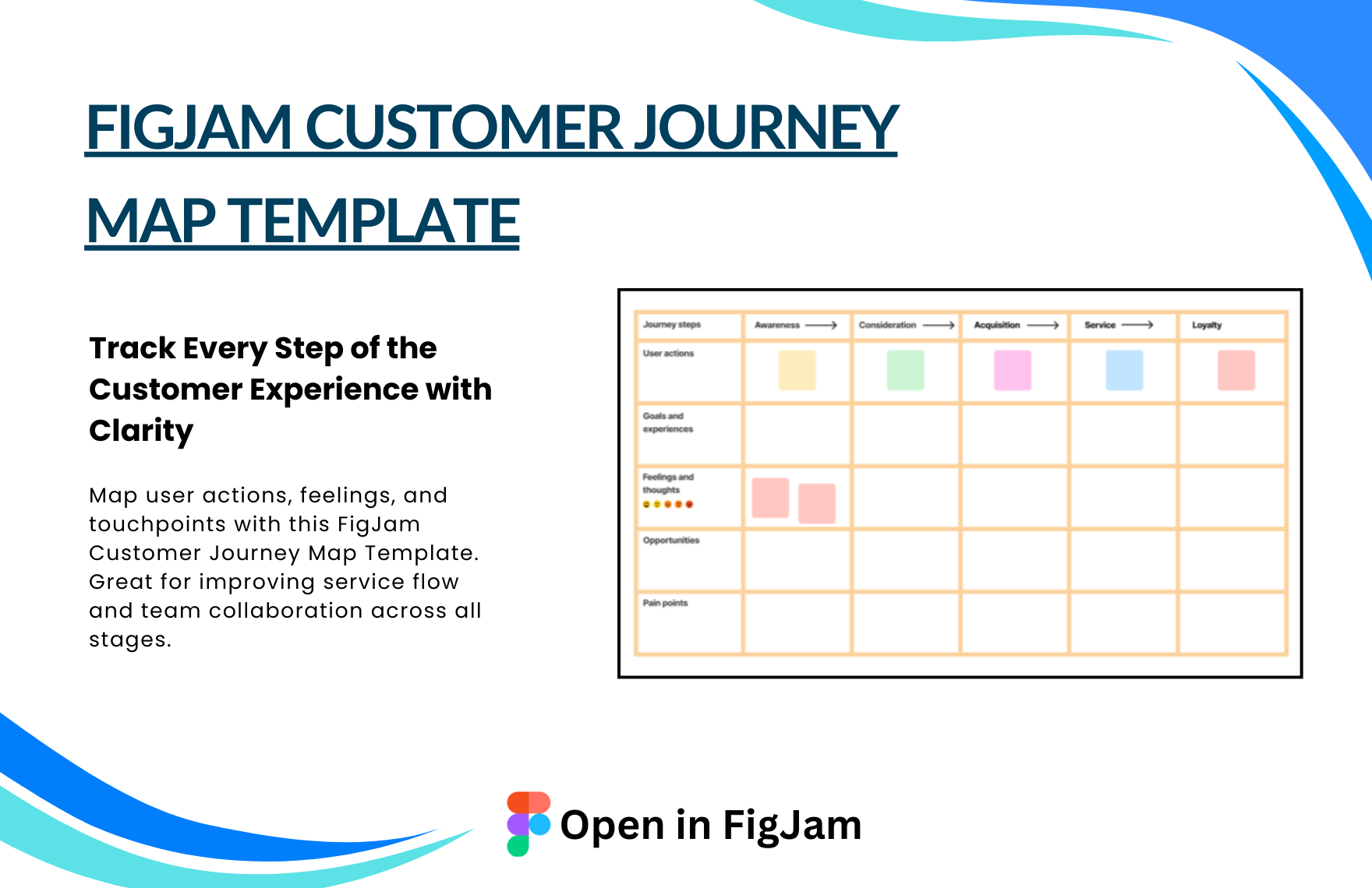 Free Customer Journey Map Template in FigJam to Download | Template.net