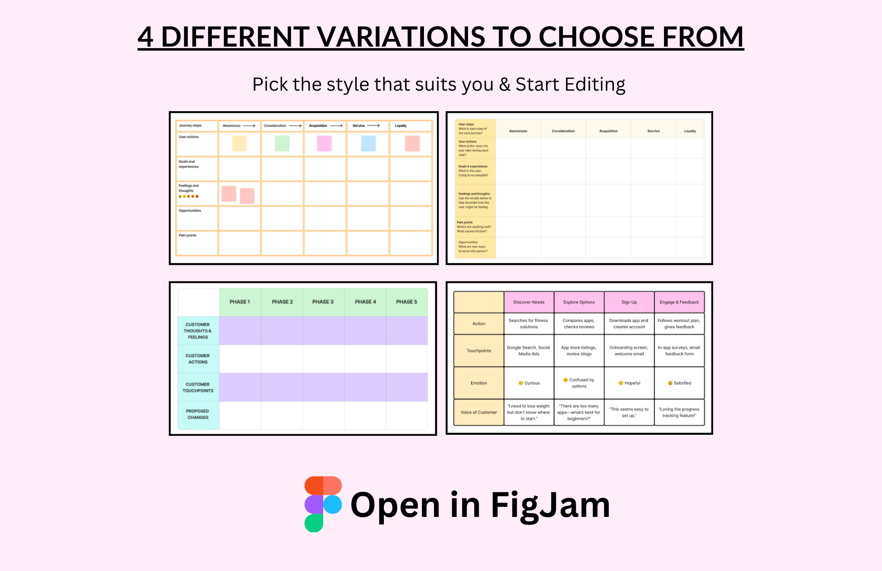 Free Customer Journey Map Template