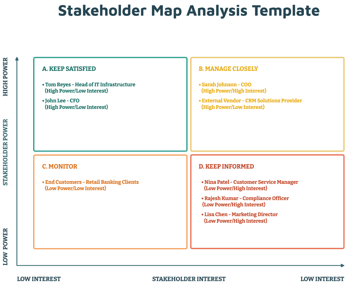 Free Stakeholder Map Analysis Template