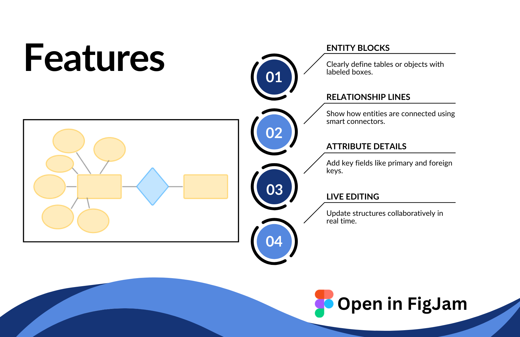 Free ER Diagram Template