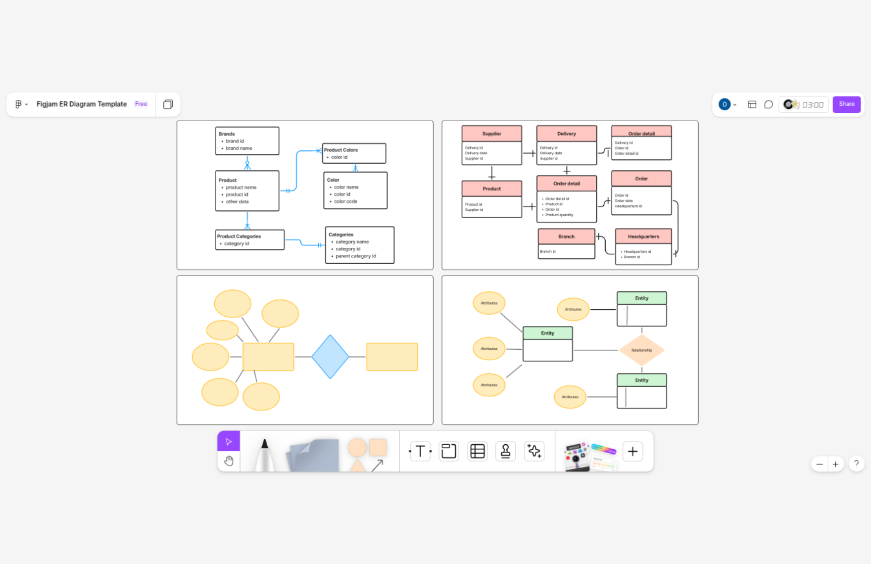 Free ER Diagram Template