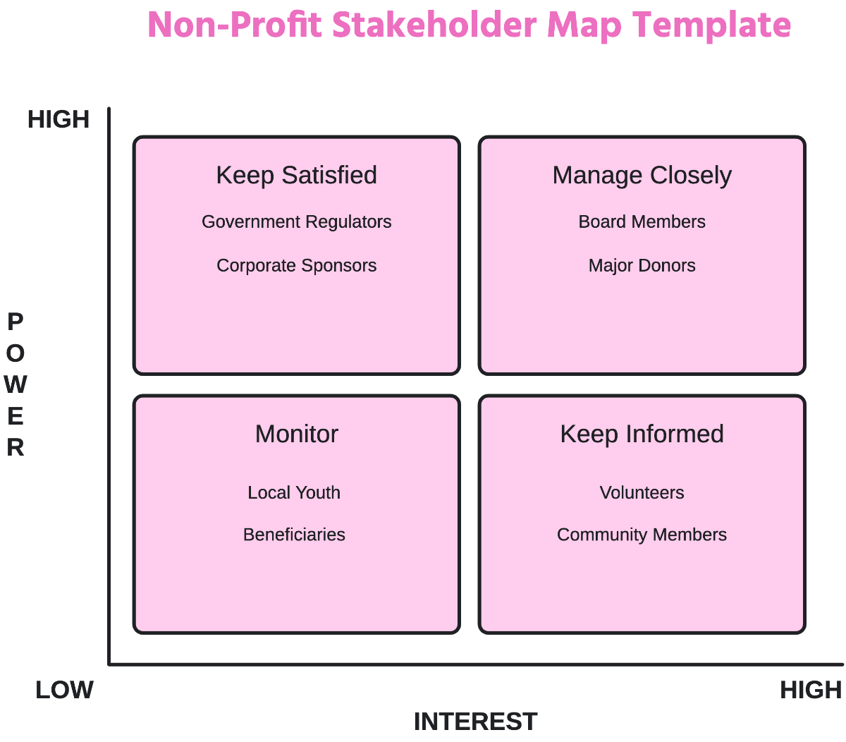 Free Non-Profit Stakeholder Map Template