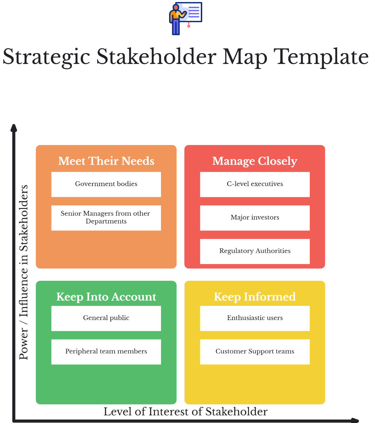 Free Strategic Stakeholder Map Template