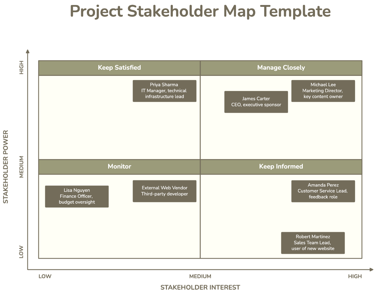 Free Project Stakeholder Map Template