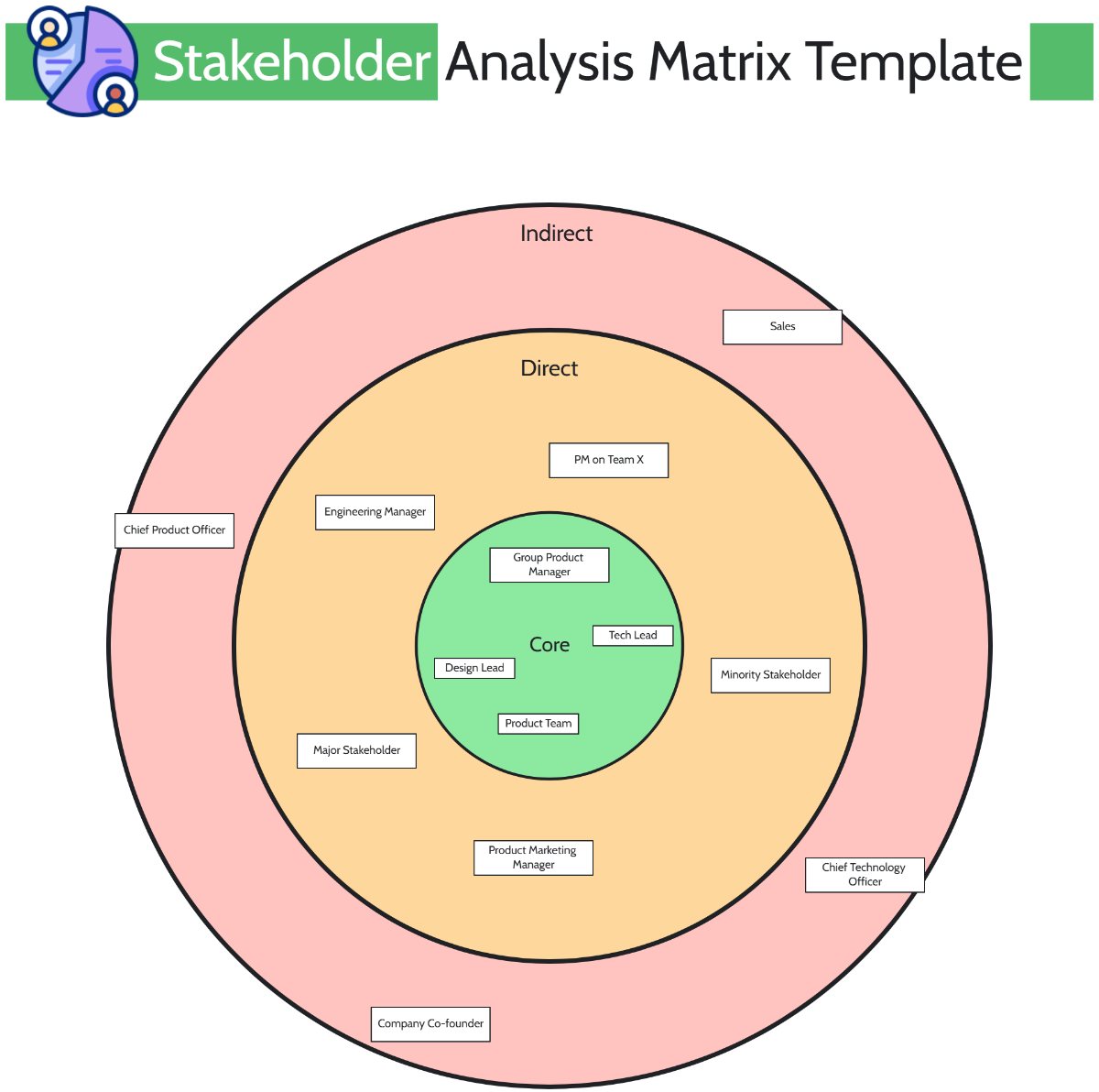 Free Stakeholder Analysis Matrix Template