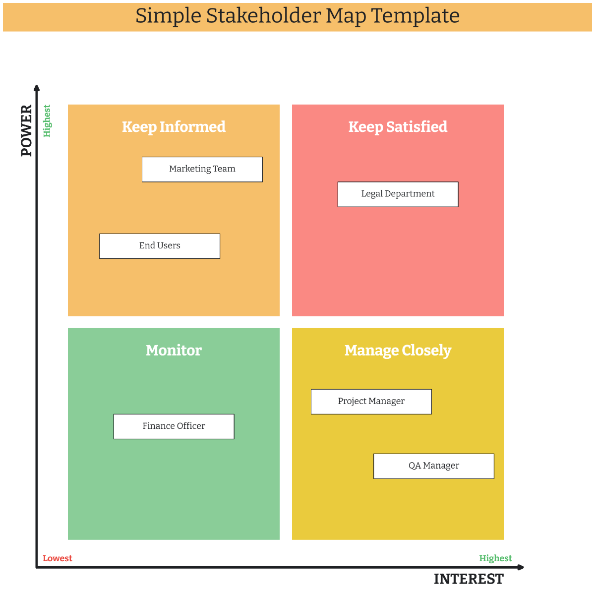 Free Simple Stakeholder Map Template