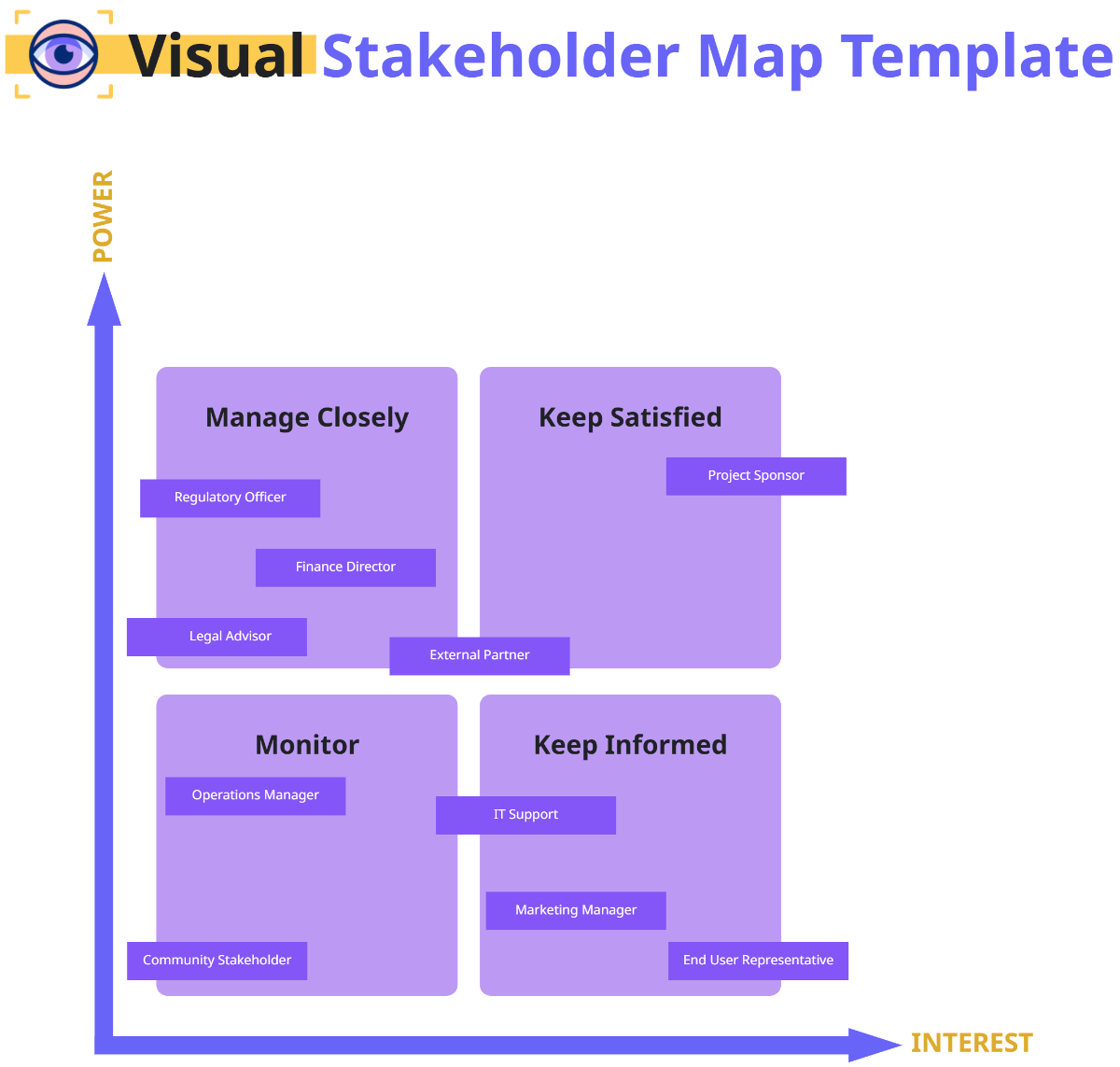 Free Visual Stakeholder Map Template