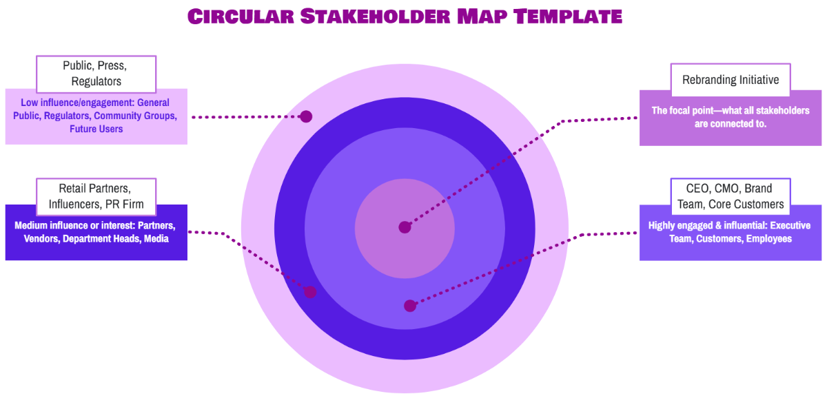 Free Circular Stakeholder Map Template