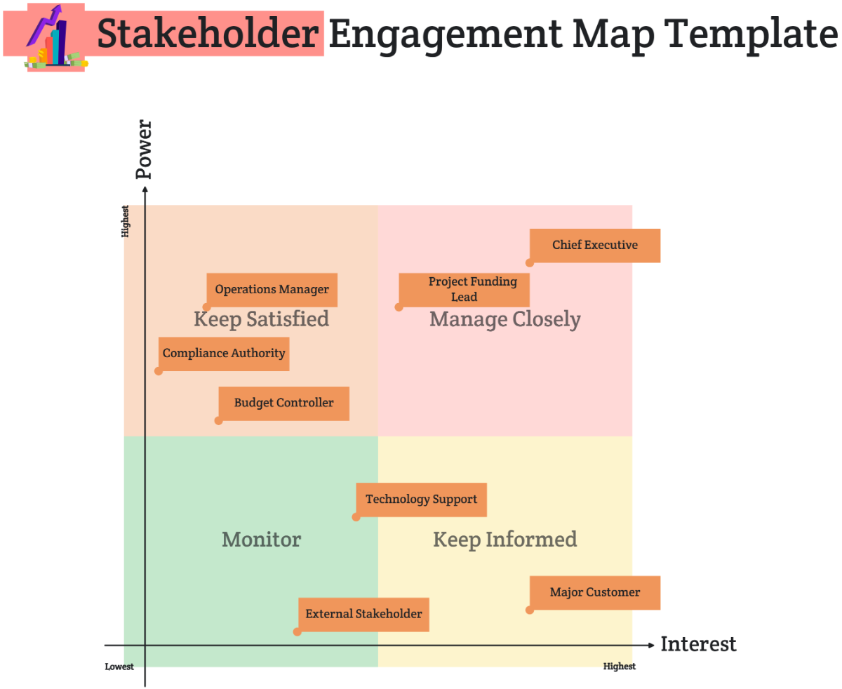 Free Stakeholder Engagement Map Template