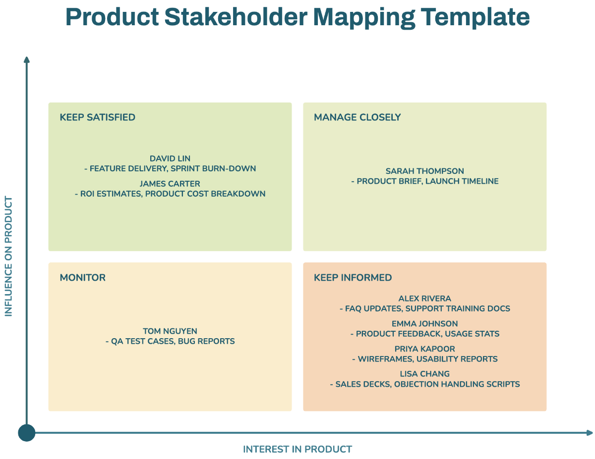 Free Product Stakeholder Mapping Template