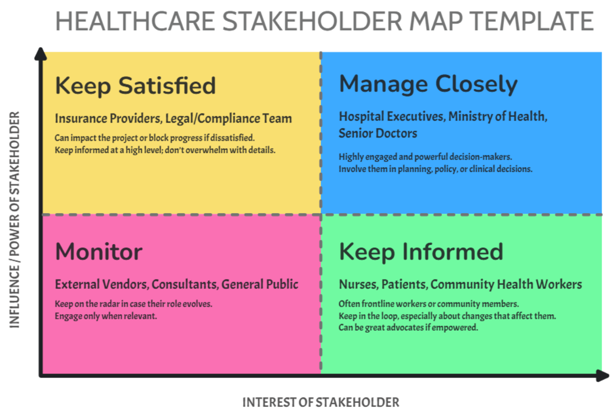 Free Healthcare Stakeholder Map Template