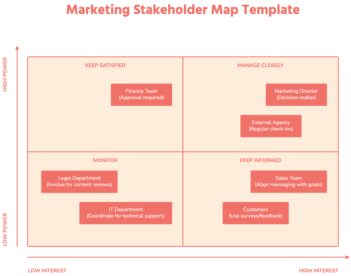 Free Marketing Stakeholder Map Template