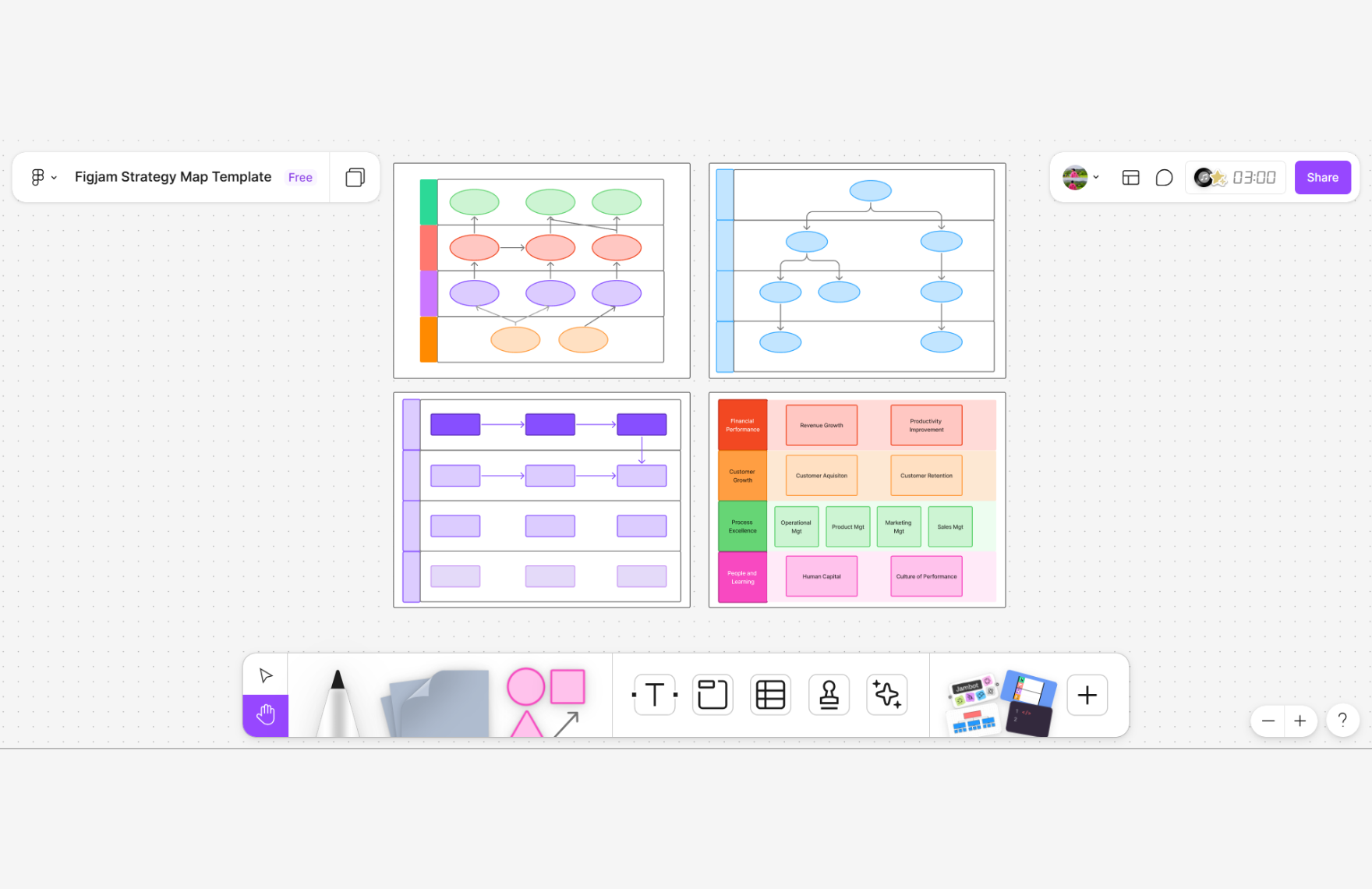 Free Strategy Map Template