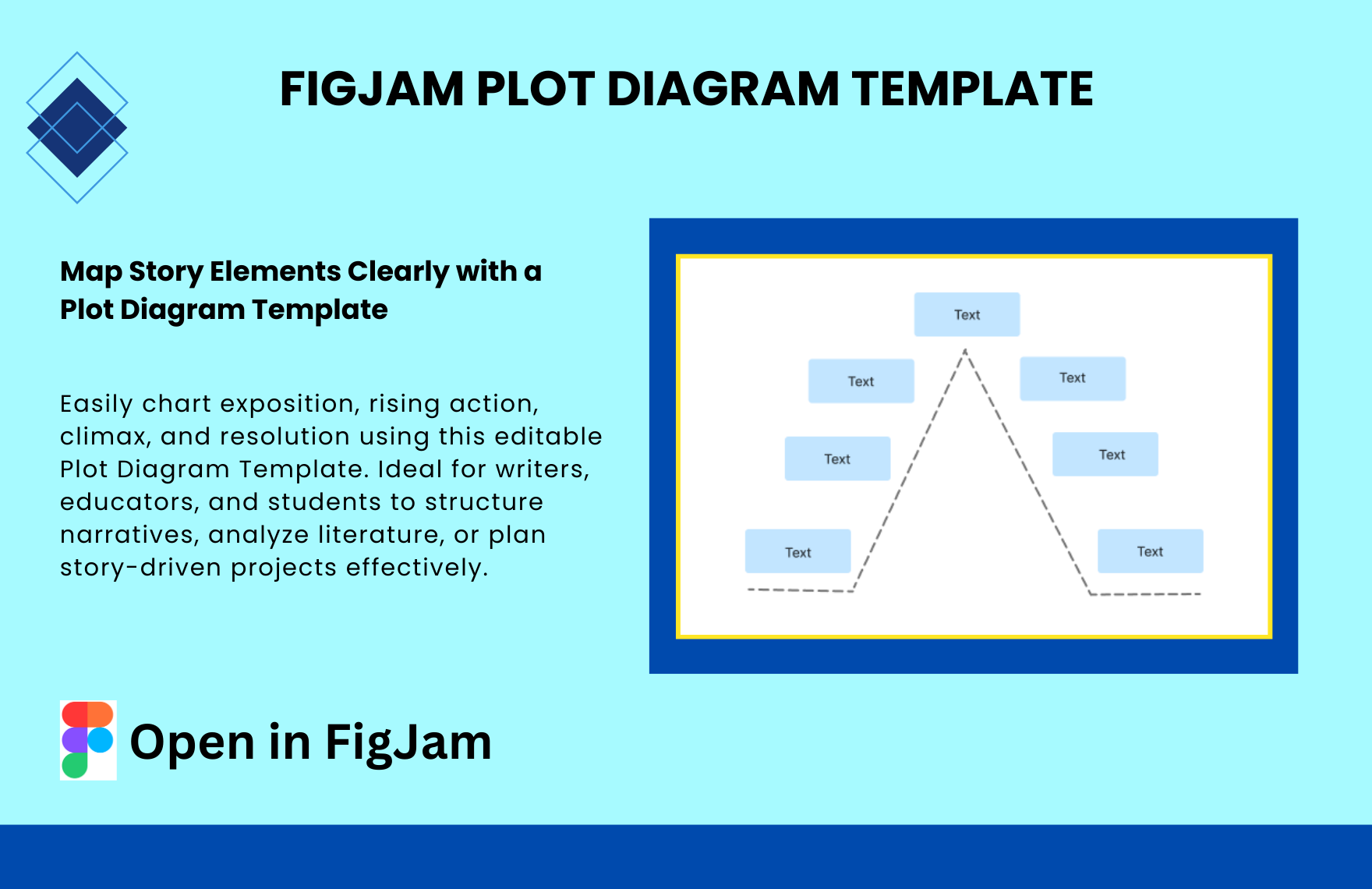 Free Plot Diagram Template in FigJam to Download