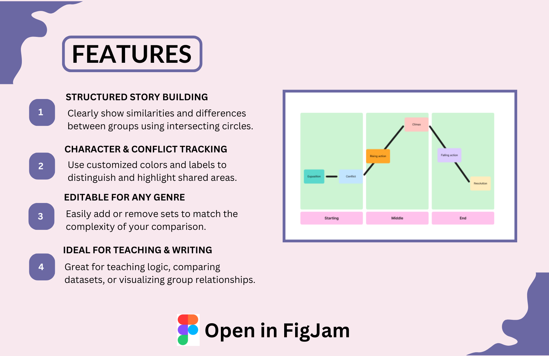 Free Plot Diagram Template