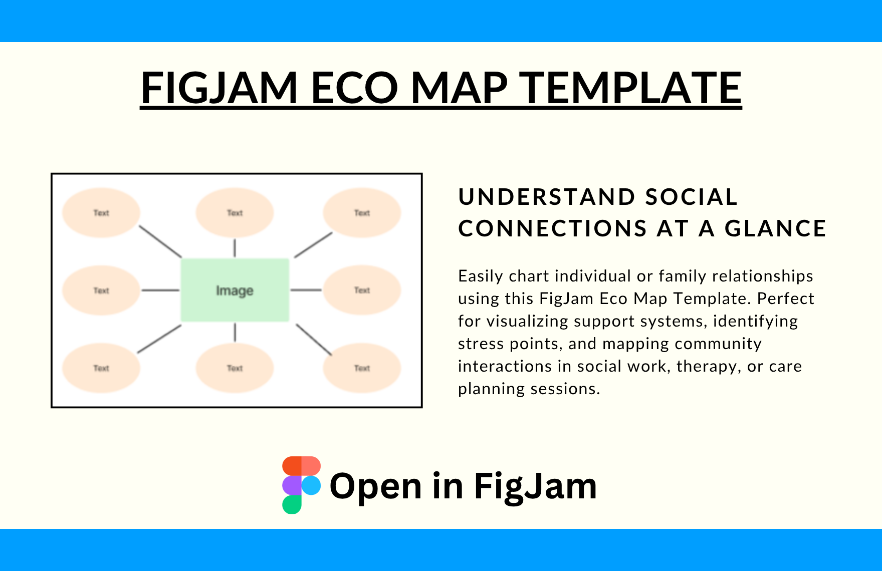 Free Eco Map Template in FigJam to Download