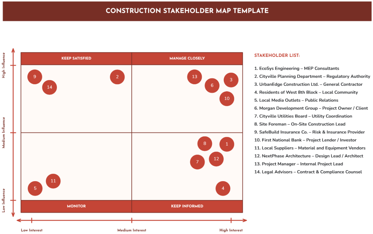 Free Construction Stakeholder Map Template