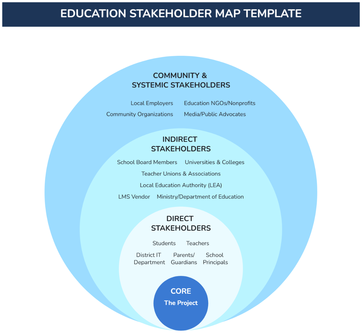 Free Education Stakeholder Map Template