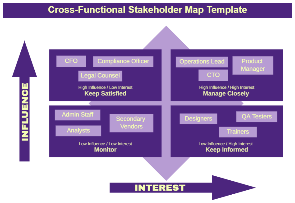 Free Cross-Functional Stakeholder Map Template