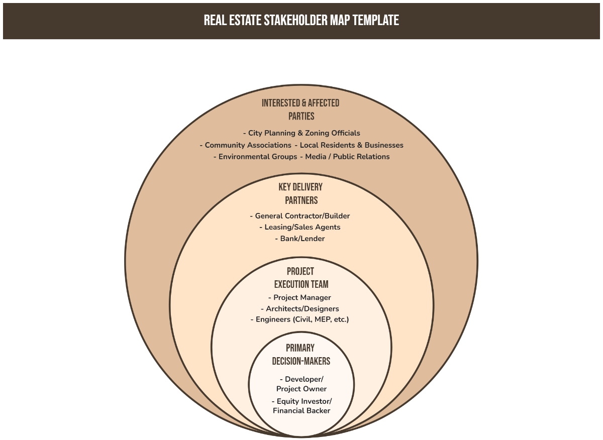 Free Real Estate Stakeholder Map Template