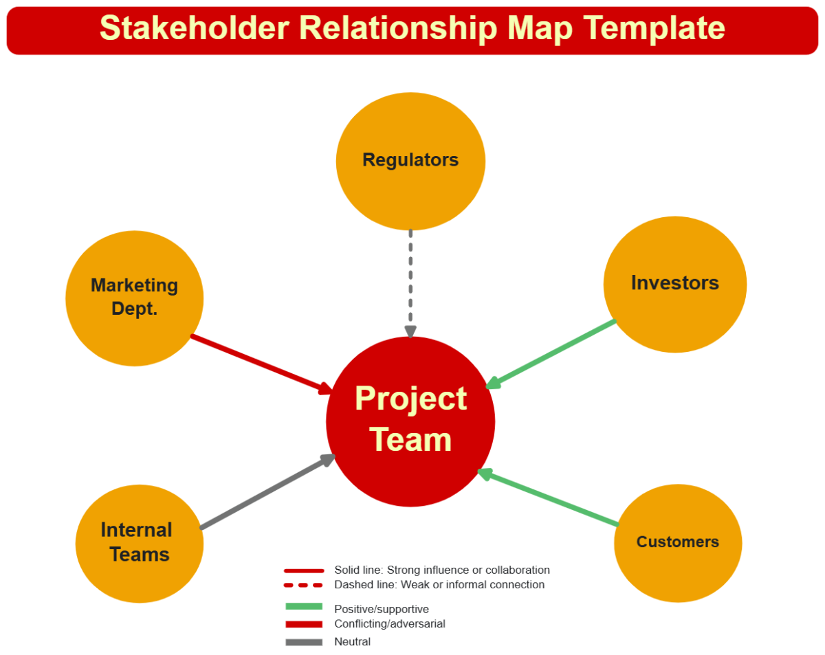Free Stakeholder Relationship Map Template