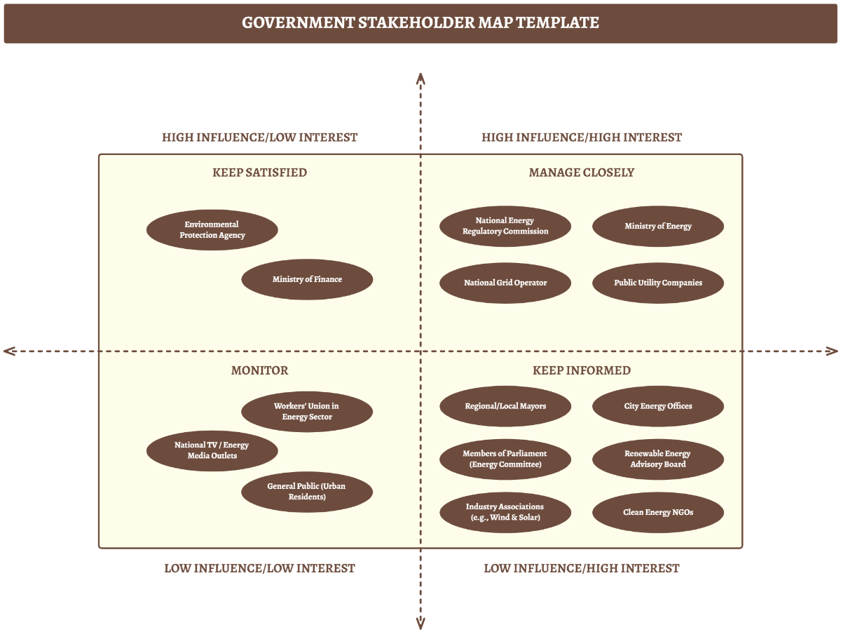 Free Government Stakeholder Map Template