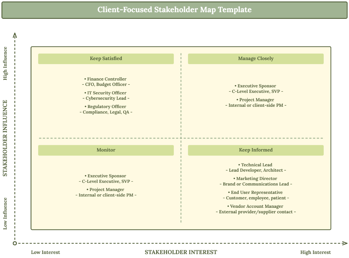 Free Client-Focused Stakeholder Map Template
